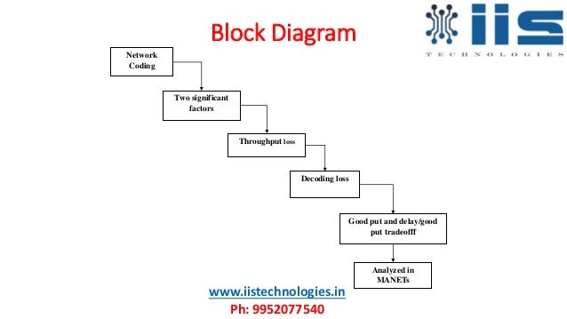 a d block diagram wiring diagram